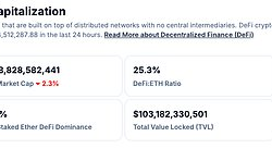 DeFi 和 NFT 数据周报：Magic Eden 支持新链，MakerDAO 重塑品牌，Scroll 空投开启