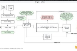 Crypto x AI：去中心化人工智能的未来