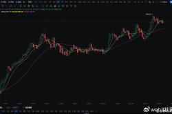 以太坊(ETH)逼近4000美元：突破与清算的博弈