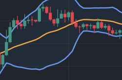 BTC价格走势预测：即将到来的回调？