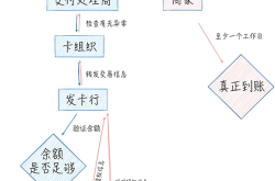 Web3支付：欢乐豆的把戏还是范式革命？