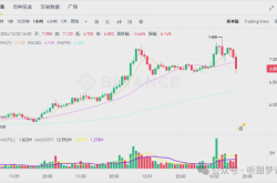 Filecoin：沉睡的巨人能否再次崛起？